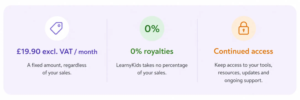 LearnyKids Essential Pack monthly subscription with 0% royalties, continued access to tools, resources and support