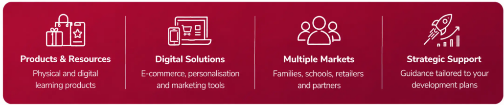 learnykids-master-pack-multichannel-business-model-uk LearnyKids Master Pack with products, digital solutions, multiple markets and a scalable business model